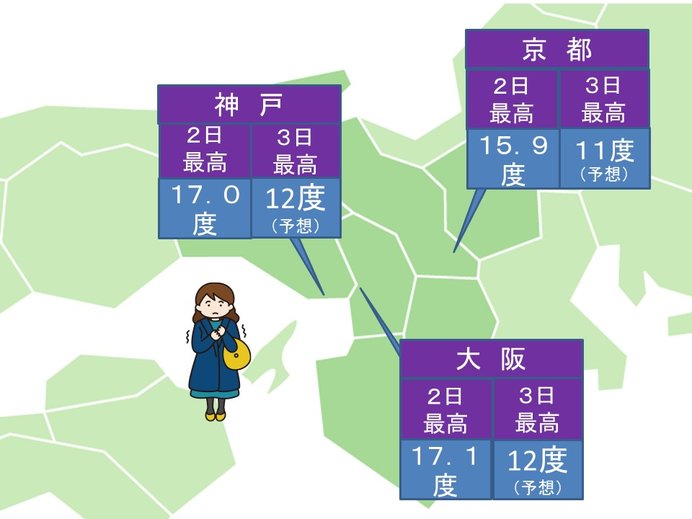 3日　12月中旬から下旬並みの寒さに