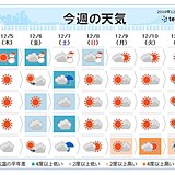 週間　土曜は関東で冷たい雨　雪のまじる所も