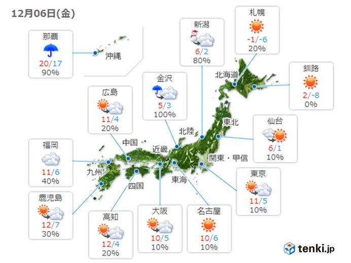 あすの天気