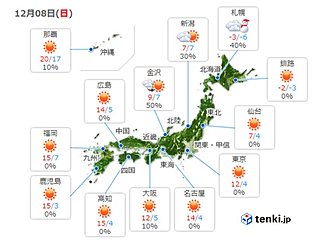 8日　北海道は真冬並み　関東から九州は平年並みに