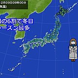 冷えた朝　冬日地点は今シーズン最多