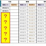 今年の「梅雨入り」どうなる?　1か月予報