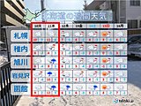 北海道　今週は季節が足踏み状態