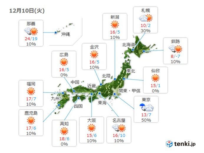 10日　関東から北海道も寒さ和らぐ　関東は雲多い