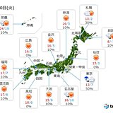 10日　関東から北海道も寒さ和らぐ　関東は雲多い