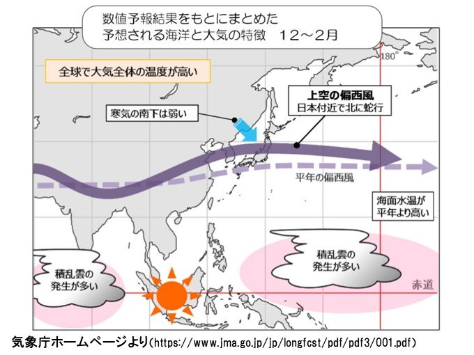 なぜそんなに気温が高い?