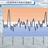 エルニーニョ現象　来春にかけて平常の状態が続く予想