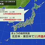 北・東日本で気温11月並　北海道で12月記録更新も