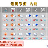 九州　土曜は北部で雨も　日曜は晴れてお出かけ日和