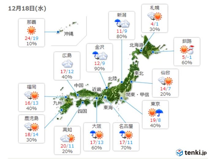 最高気温　都心　日曜日には10度届かず