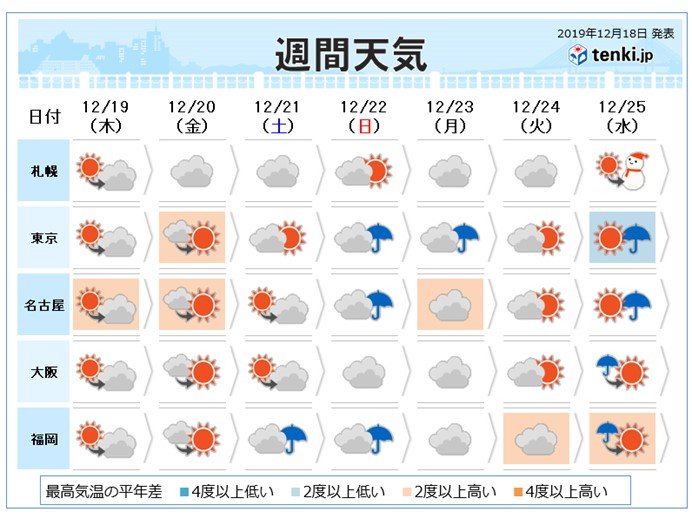 大阪 大阪府 の過去の天気 実況天気 19年12月18日 日本気象協会 Tenki Jp