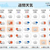 週間　太平洋側もすっきりせず　冷たい雨の降る日も