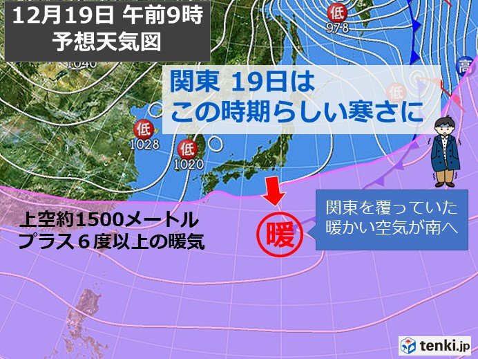 あす 19日 関東 最高気温は今日より9度低い所も 気象予報士 田中 正史 19年12月18日 日本気象協会 Tenki Jp