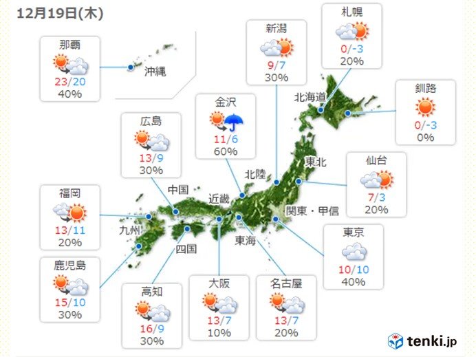 19日　季節外れの暖かさ一転　気温急降下