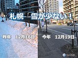 札幌　記録的な雪の少なさ