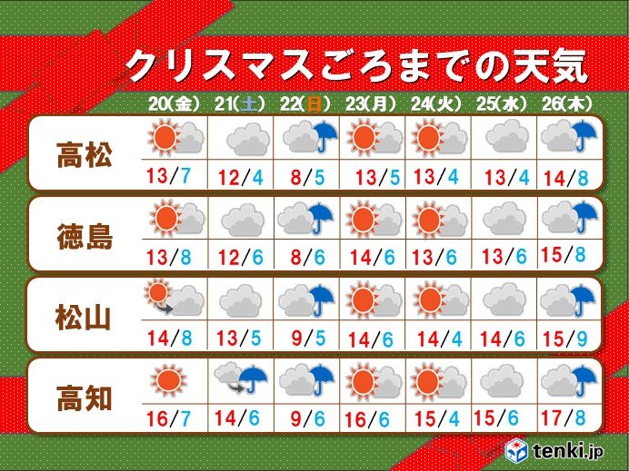 四国　クリスマスまでの天気