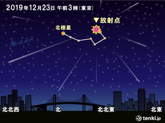 来週はこぐま座流星群や部分日食 見られる所は 日直予報士 19年12月21日 日本気象協会 Tenki Jp