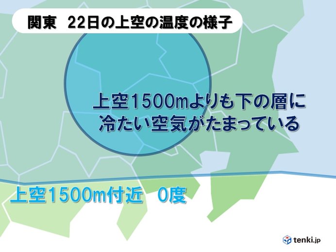 あす冬至 関東 午後は冷たい雨か雪に 日直予報士 19年12月21日 日本気象協会 Tenki Jp