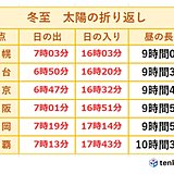 きょうは冬至　折り返す太陽