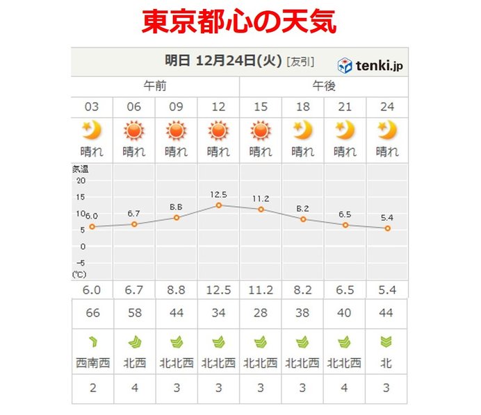 24日(火)夜はきれいな光景を楽しめそう