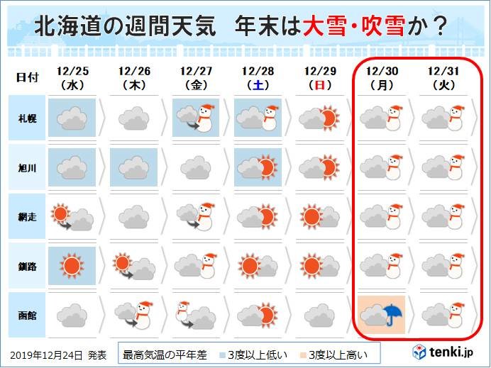 予報 函館 天気