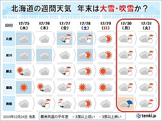 北海道　年末は大雪や吹雪の可能性も