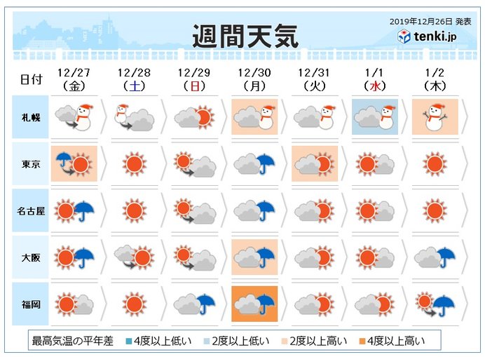 週間 大晦日の寒気は強烈 予定の変更も視野に 日直予報士 19年12月26日 日本気象協会 Tenki Jp