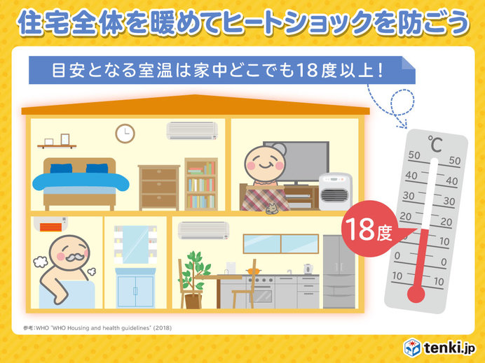 1週目(12月28日～1月3日)　北日本は一時的に寒く