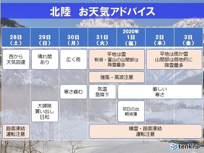 年末年始の北陸の天気傾向