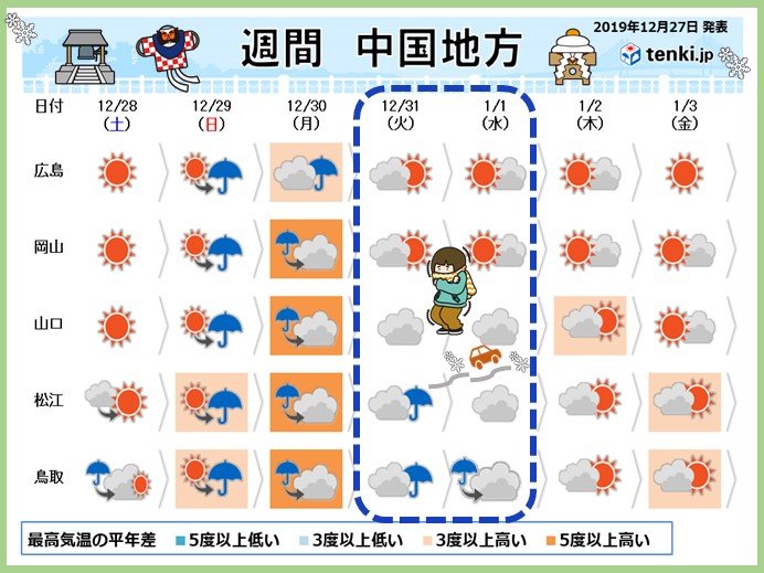 中国地方 年末年始の天気 初日の出 初詣 Tenki Jp Goo ニュース