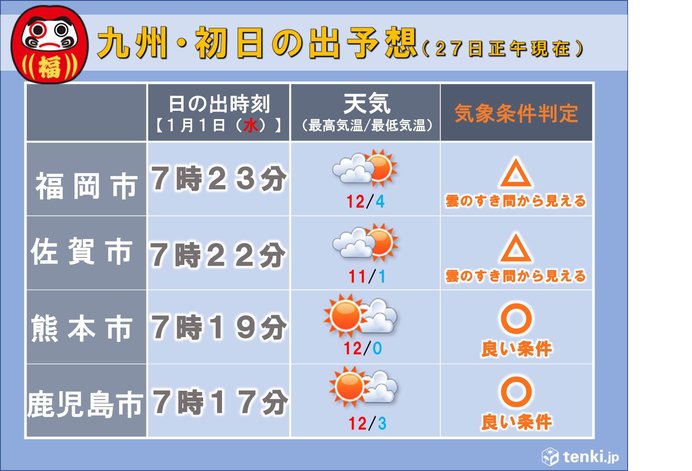 10 日間 天気 佐賀