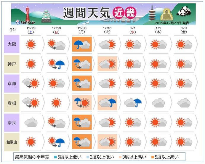 関西　年末年始の天気