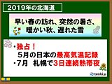 北海道　2019年を振り返って