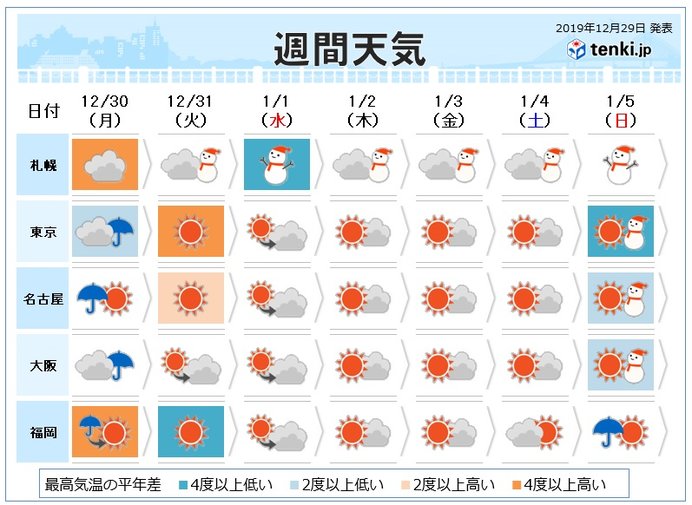 週間　大晦日・元日・2日は大荒れ　Uターンも要注意