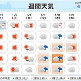 週間　4日夜～北陸周辺で雪強まる　8日頃は広く雨