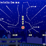 年明け最初の天体ショー　しぶんぎ座流星群