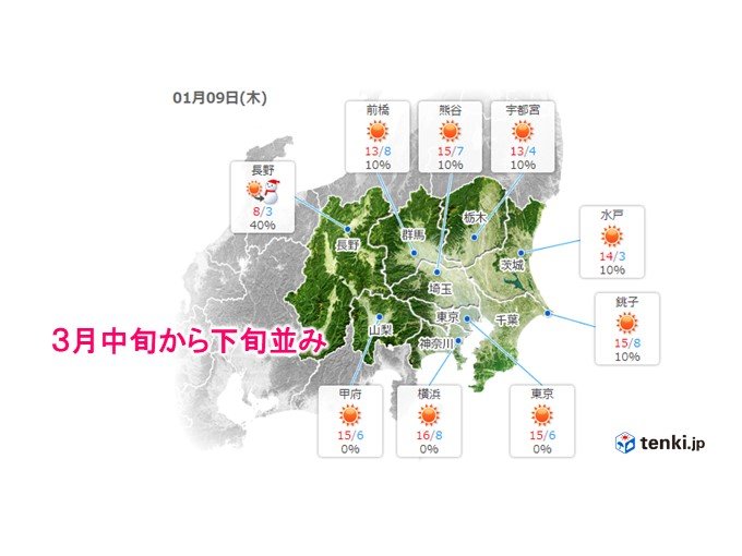 あすの関東 日差したっぷりでも首元 手先は暖めて 日直予報士 年01月08日 日本気象協会 Tenki Jp