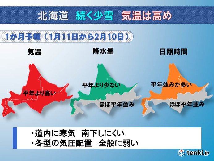 北海道の1か月　続く少雪　気温は高め