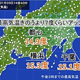 関東　きょうは気温アップ　都心はきのうより7度高い