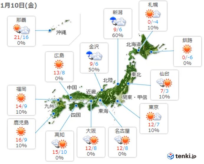 10日　風が収まり穏やかに　日本海側の天気も回復へ