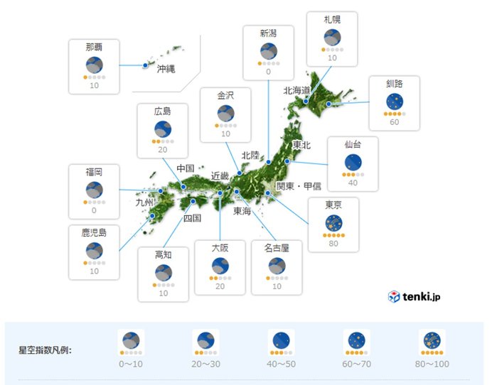 各地の天気