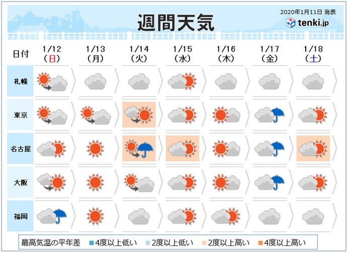 過去の天気 実況天気 年01月11日 日本気象協会 Tenki Jp