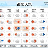 冬らしくない!　太平洋側で度々雨　東京の遅れる初氷