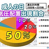 今年はどうなる「成人の日」の天気