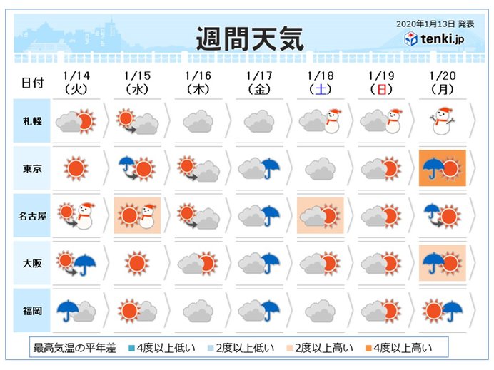 週間　太平洋側　度々傘の出番あり