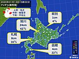 北海道　今週も穏やかな日が続く