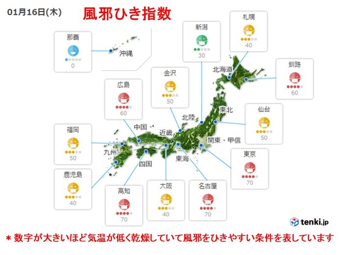 今日も寒い　風邪予防を心掛けて