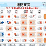 週間　土曜にかけ雨や雪　来週から「かなりの高温」に