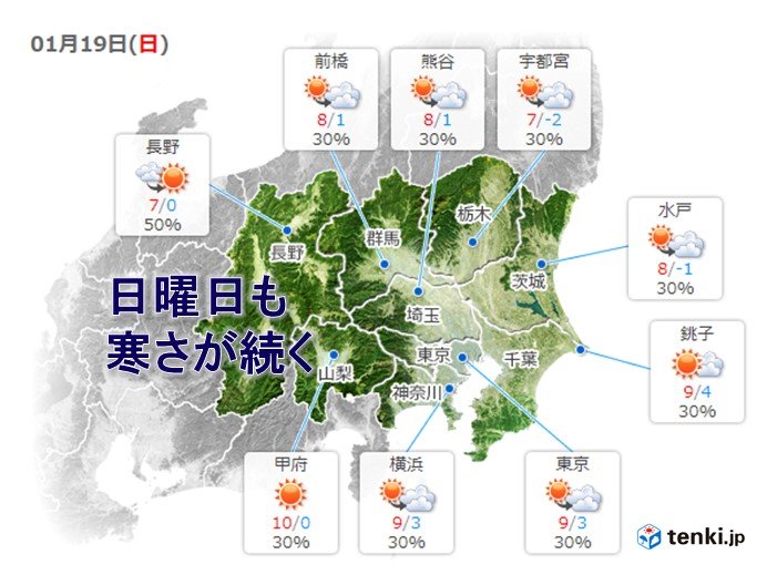 19日(日)　寒中らしい寒さが続く