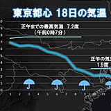 関東は朝から気温低下　東京23区内でも雪に